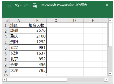 关于PPT图表,你需求知道的一些小技巧!