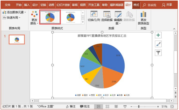 关于PPT图表,你需求知道的一些小技巧!