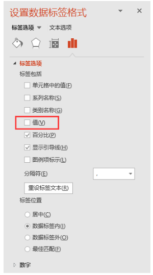 关于PPT图表,你需求知道的一些小技巧!