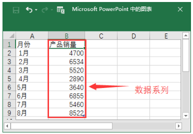 PPT图表规划之:折线图表美化技巧