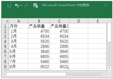 PPT图表规划之:折线图表美化技巧