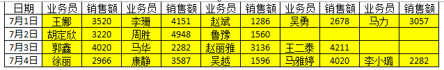 Excel中数据矩阵转置:excel怎样把列转化成行的实战事例