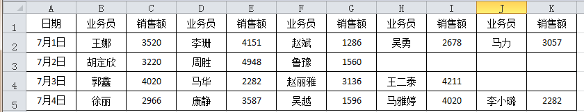 Excel中数据矩阵转置:excel怎样把列转化成行的实战事例