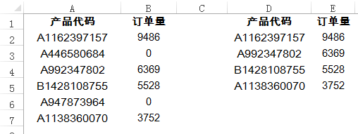 excel表格挑选怎么做之相关事例:Excel 挑选不等于0的数据