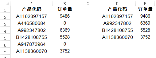 excel表格筛选：不等于0的数据—excel技巧教程|叨客学习资料网-叨客学习资料网