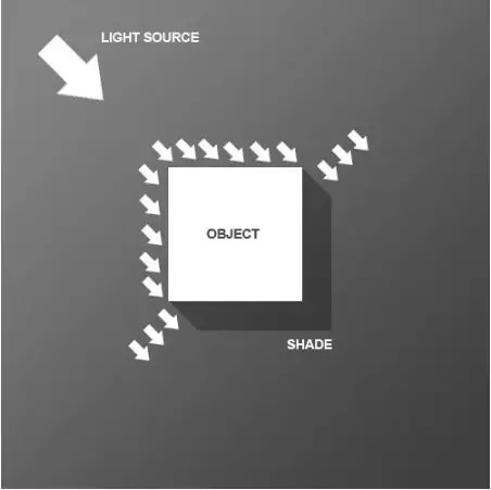 「一分钟学PPT」制造文字长暗影作用