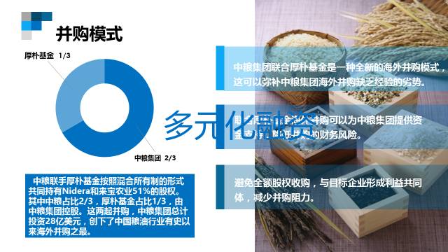 PPT规划之:文本排版