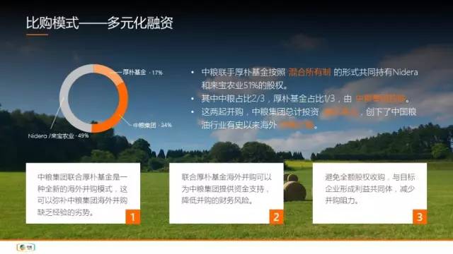 PPT规划之:文本排版