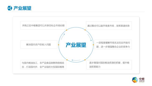 PPT规划之:文本排版