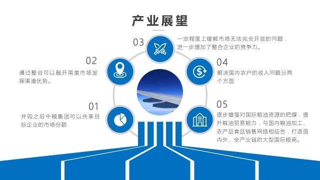 PPT规划之:文本排版