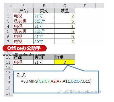 各种Excel求和公式和办法大全