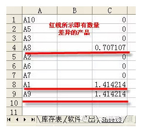 两个excel表格核对的6种办法