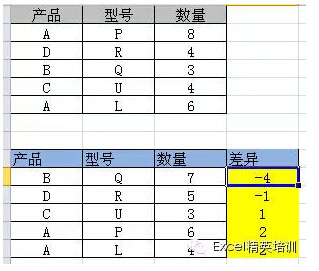 两个excel表格核对的6种办法