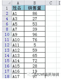 两个excel表格核对的6种办法