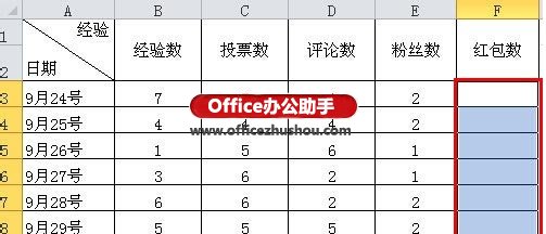 excel表格下拉菜单怎样做