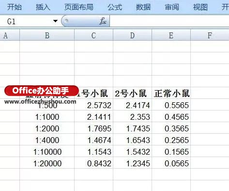 超有用的EXCEL折线图制作技巧