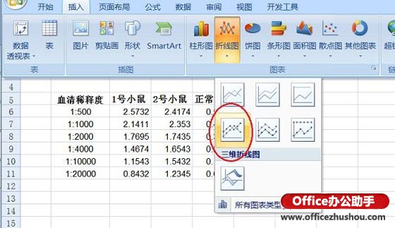 超有用的EXCEL折线图制作技巧