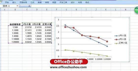 超有用的EXCEL折线图制作技巧