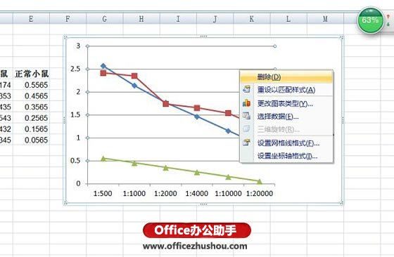 超有用的EXCEL折线图制作技巧