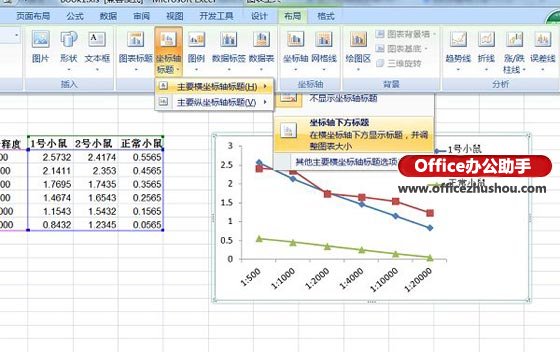 超有用的EXCEL折线图制作技巧