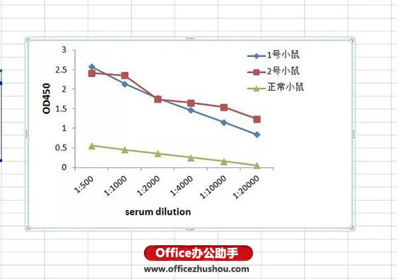 超有用的EXCEL折线图制作技巧