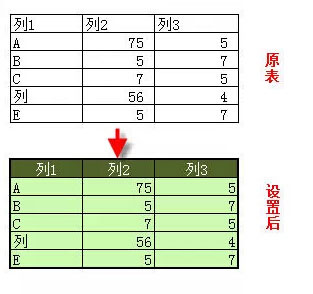 10个十分有用的excel小技巧