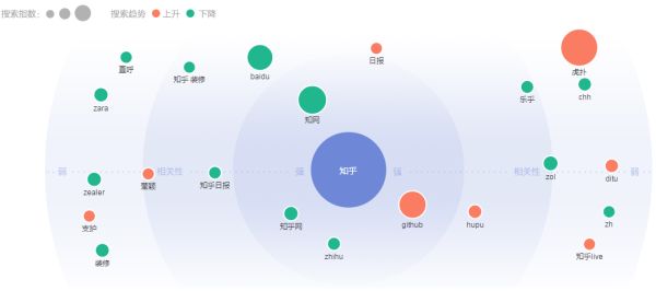 怎样用Excel制造气泡图