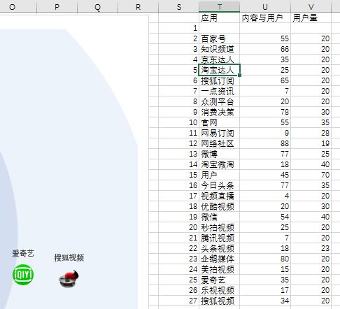 怎样用Excel制造气泡图