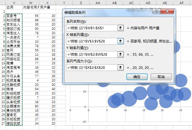 怎样用Excel制造气泡图