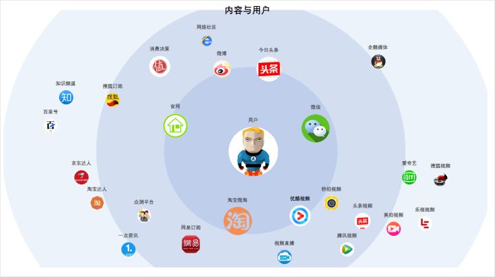怎样用Excel制造气泡图