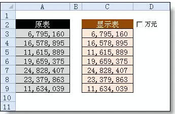 Excel表格中快速完成元转换成以万元显现的办法