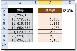Excel表格中快速完成元转换成以万元显现的办法