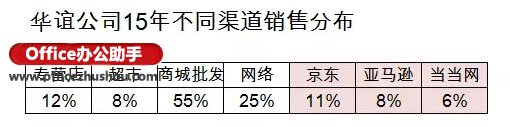 运用Excel制造复合饼图(子母饼图)的办法