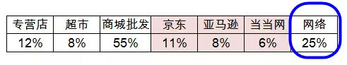 运用Excel制造复合饼图(子母饼图)的办法