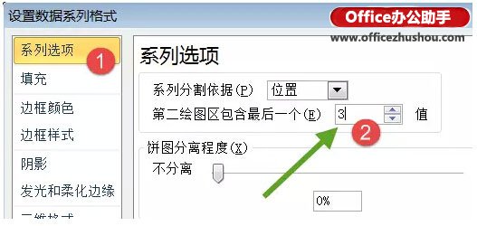 运用Excel制造复合饼图(子母饼图)的办法