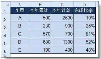 实例解说在excel柱形图上增加折线图的办法