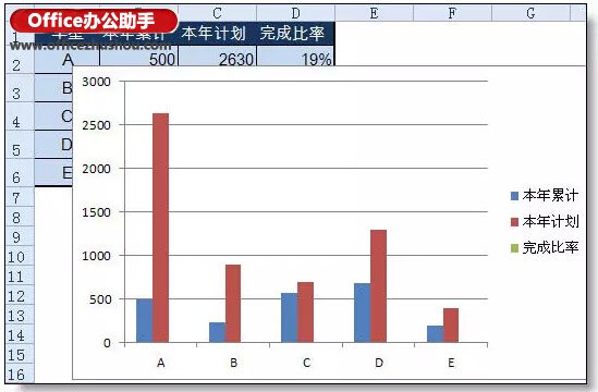 实例解说在excel柱形图上增加折线图的办法