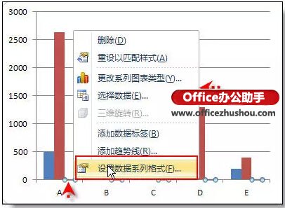 实例解说在excel柱形图上增加折线图的办法