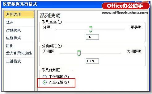 实例解说在excel柱形图上增加折线图的办法