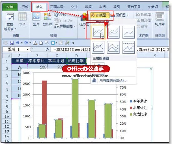 实例解说在excel柱形图上增加折线图的办法