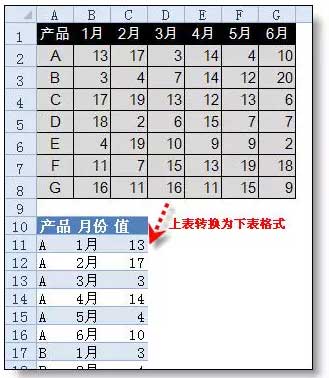 excel行转列的“尖端”技巧