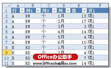 excel行转列的“尖端”技巧