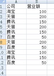 excel怎么挑选出重复项