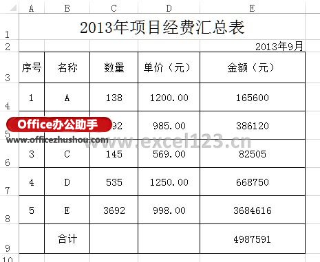 Excel表格中以“万元”为单位显现金额的设置办法