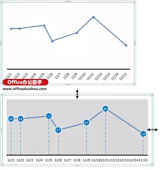 运用Excel制造简略折线图的办法