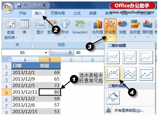 运用Excel制造简略折线图的办法