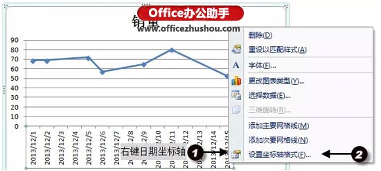 运用Excel制造简略折线图的办法