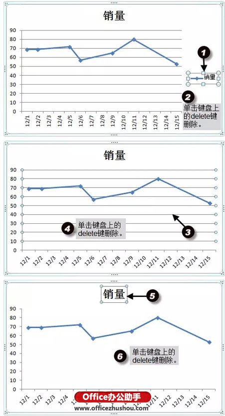 运用Excel制造简略折线图的办法
