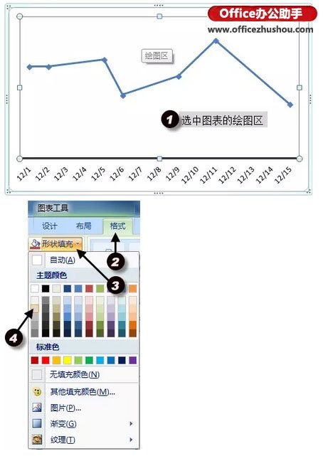 运用Excel制造简略折线图的办法