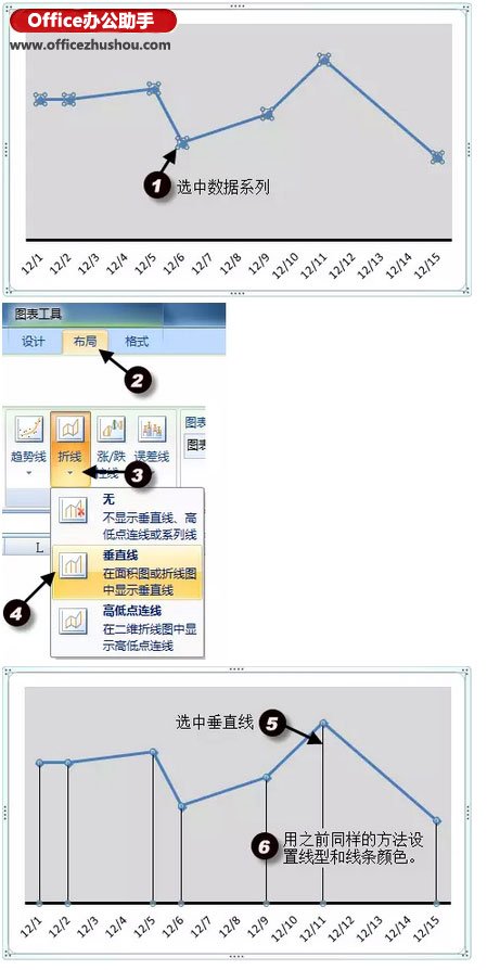 运用Excel制造简略折线图的办法